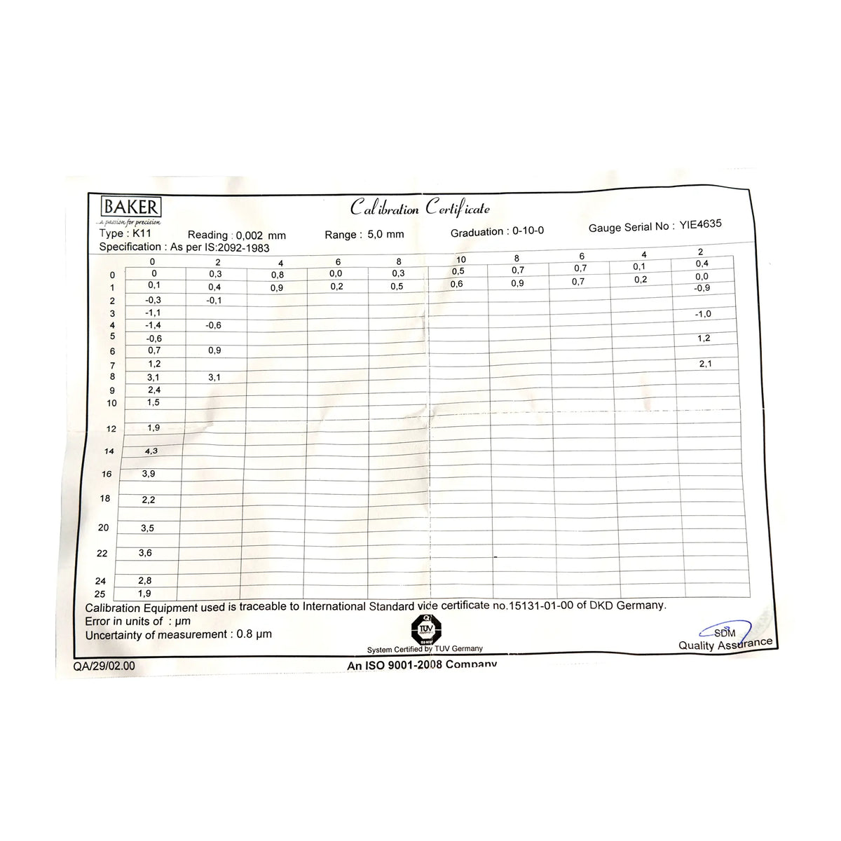 Calibration certificate with measurement data on a white background