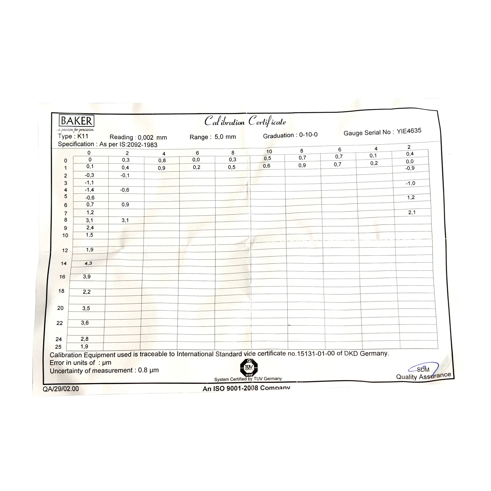 Calibration certificate with measurement data on a white background